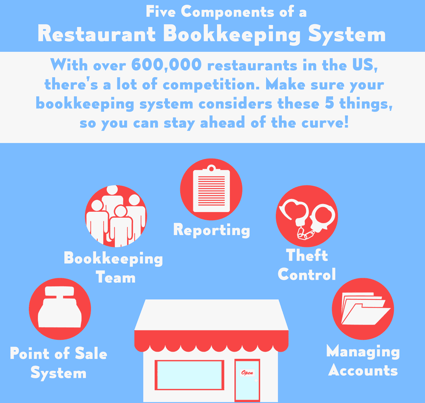 5 Things to Consider with Restaurant Bookkeeping