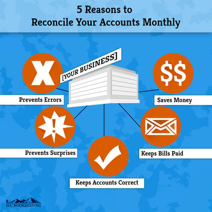 [Infographic] 5 Reasons to Reconcile Accounts Monthly