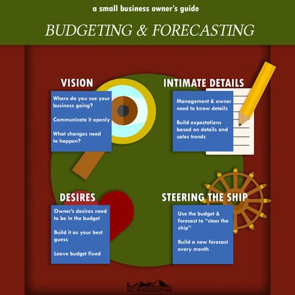 [Infographic] How to be Valuable in Budgeting and Forecasting