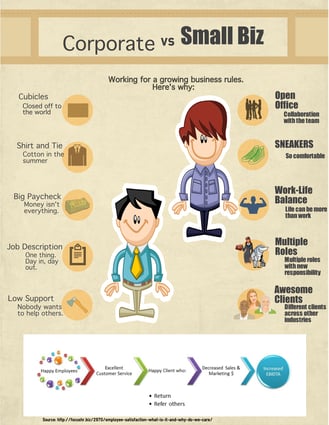 [Infographic] Working for a Small Business vs. Corporate America 