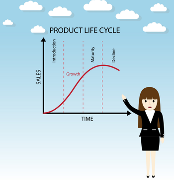 Predict Revenue Growth with Product and Service Life Cycles