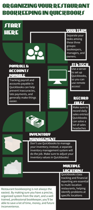 [Infographic] How QuickBooks Improves Your Restaurant Bookkeeping